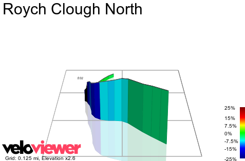 3D Elevation profile image for Roych Clough North 