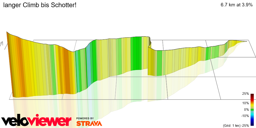 3D Elevation profile image for langer Climb bis Schotter!