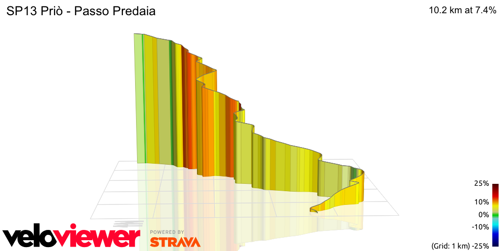 3D Elevation profile image for SP13 Priò - Passo Predaia