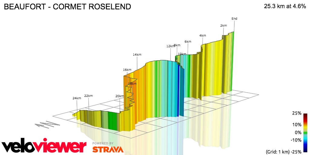 3D Elevation profile image for BEAUFORT - CORMET ROSELEND 