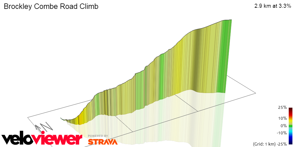 3D Elevation profile image for Brockley Combe Road Climb