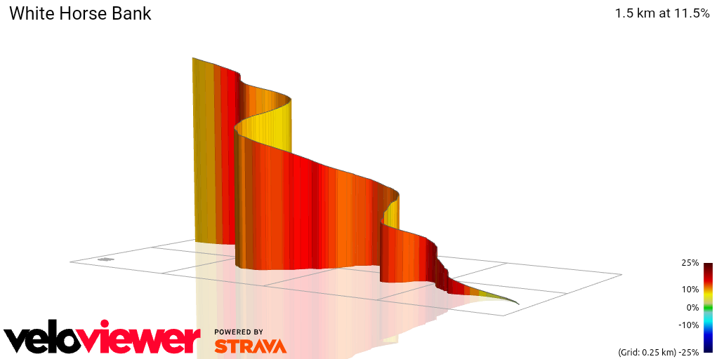 3D Elevation profile image for White Horse Bank