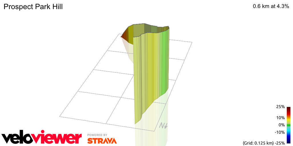 3D Elevation profile image for Prospect Park Hill