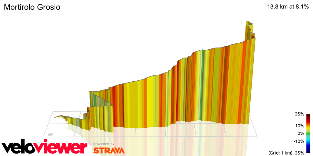 3D Elevation profile image for Mortirolo Grosio