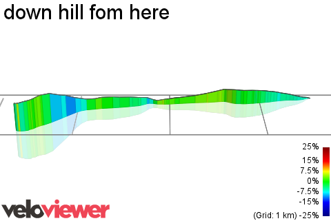 3D Elevation profile image for down hill fom here