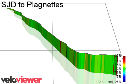 3D Elevation profile image for SJD to Plagnettes