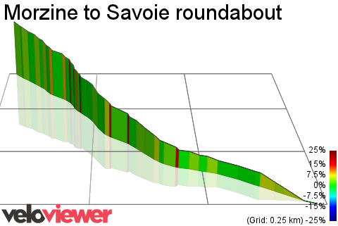 3D Elevation profile image for Morzine to Savoie roundabout