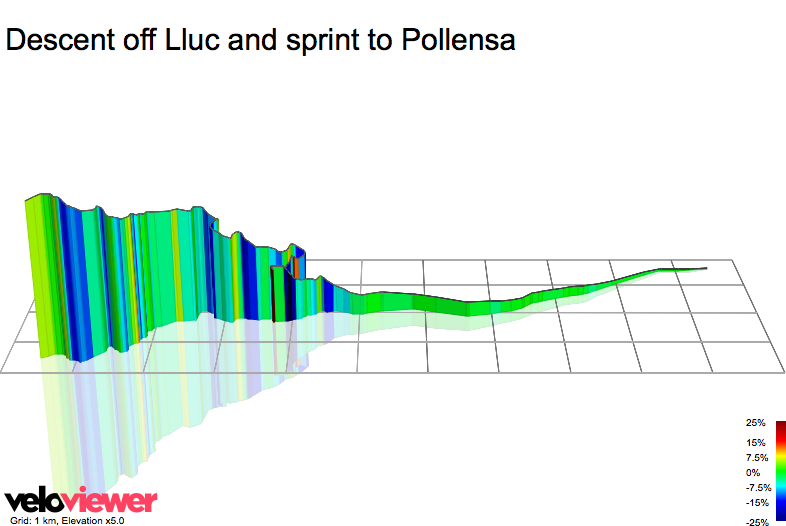 3D Elevation profile image for Descent off Lluc and sprint to Pollensa