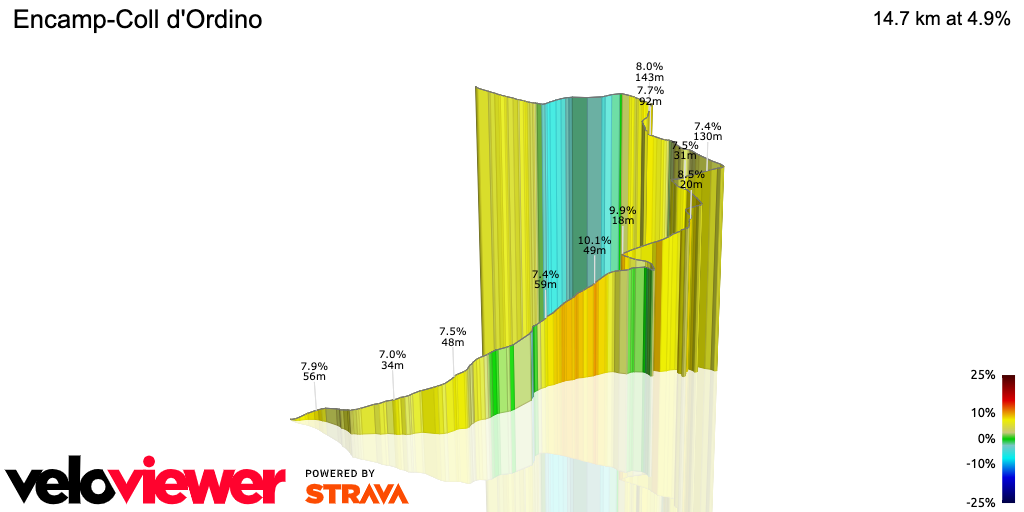 3D Elevation profile image for Encamp-Coll d'Ordino