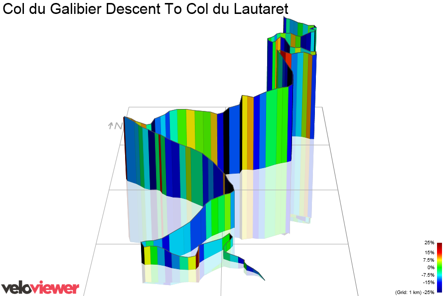 3D Elevation profile image for Col du Galibier Descent To Col du Lautaret