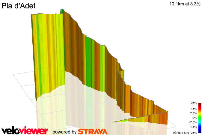 3D Elevation profile image for Pla d'Adet