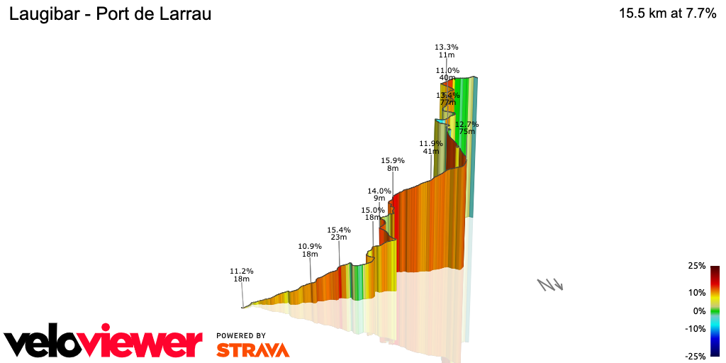 3D Elevation profile image for Laugibar - Port de Larrau
