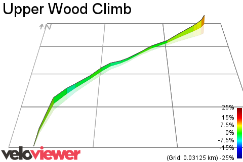 3D Elevation profile image for Upper Wood Climb