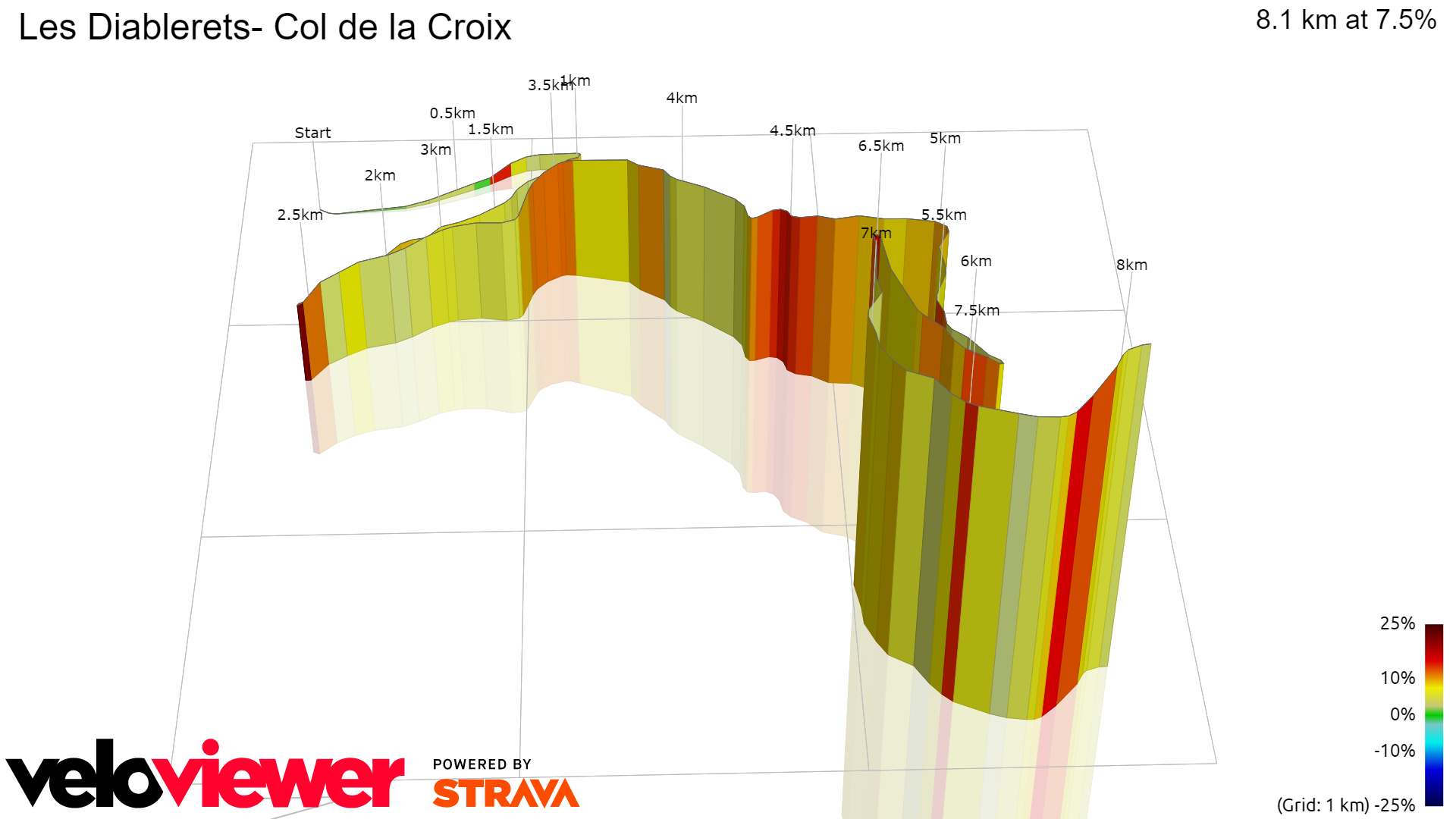 3D Elevation profile image for Les Diablerets- Col de la Croix