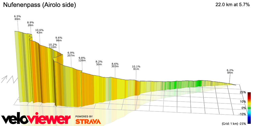 3D Elevation profile image for Nufenenpass (Airolo side)