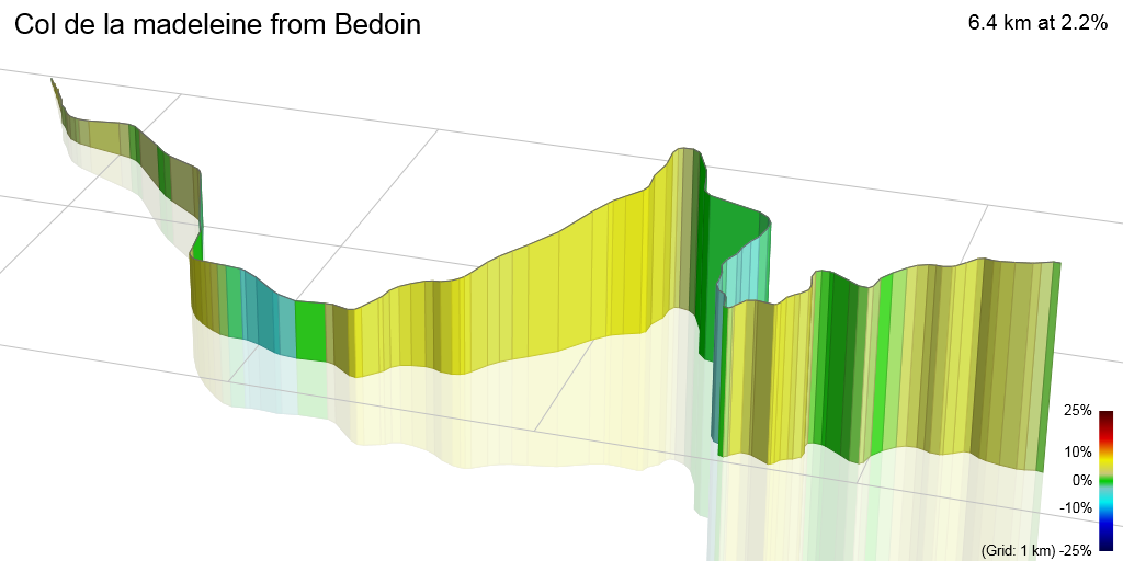 3D Elevation profile image for Col de la madeleine from Bedoin