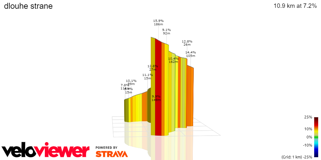 3D Elevation profile image for dlouhe strane