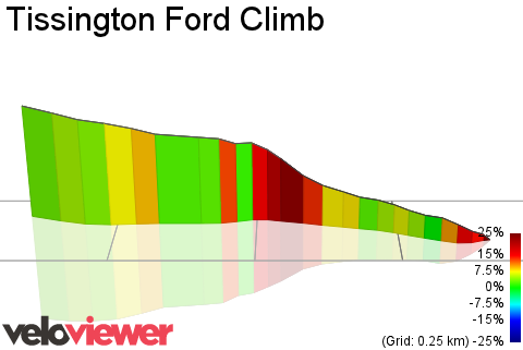 3D Elevation profile image for Tissington Ford Climb