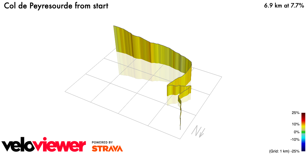 3D Elevation profile image for Col de Peyresourde from start