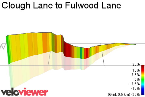 3D Elevation profile image for Clough Lane to Fulwood Lane