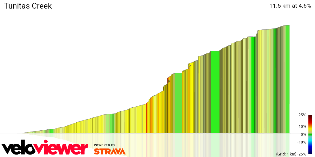 3D Elevation profile image for Tunitas Creek