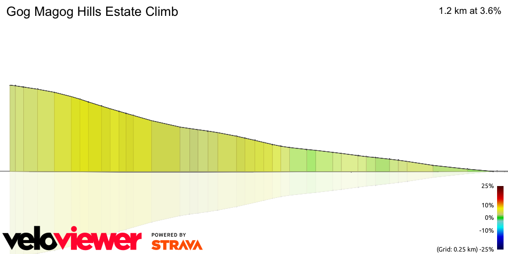 3D Elevation profile image for Gog Magog Hills Estate Climb