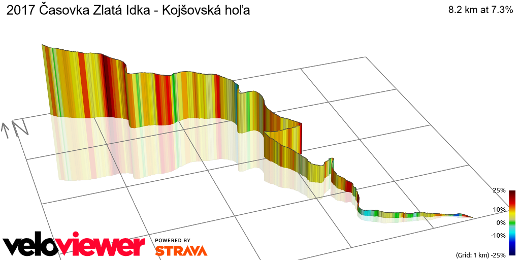 3D Elevation profile image for 2017 Časovka Zlatá Idka - Kojšovská hoľa