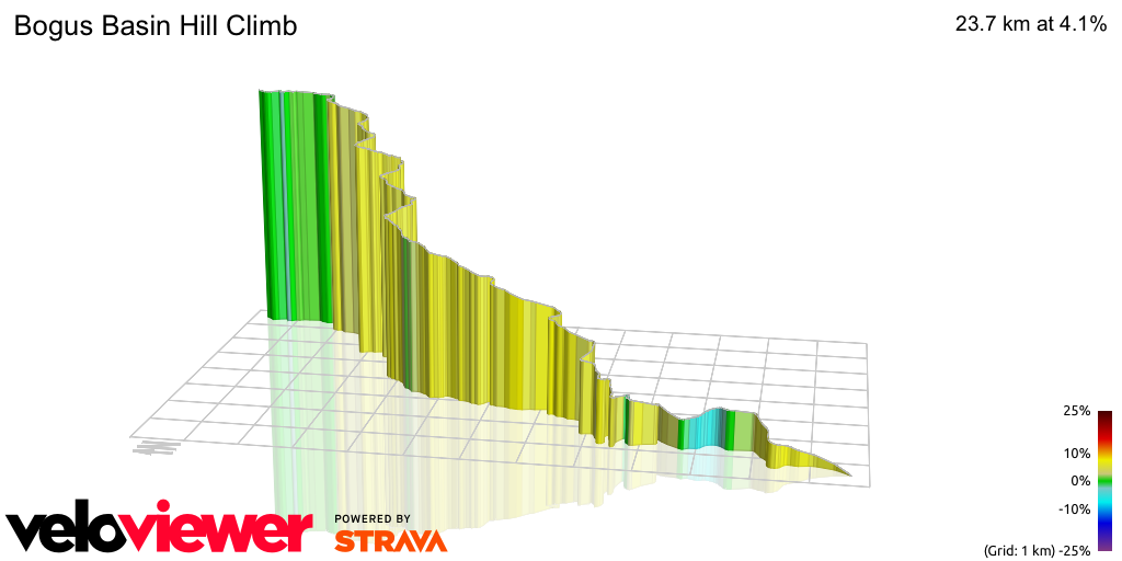 3D Elevation profile image for Bogus Basin Hill Climb