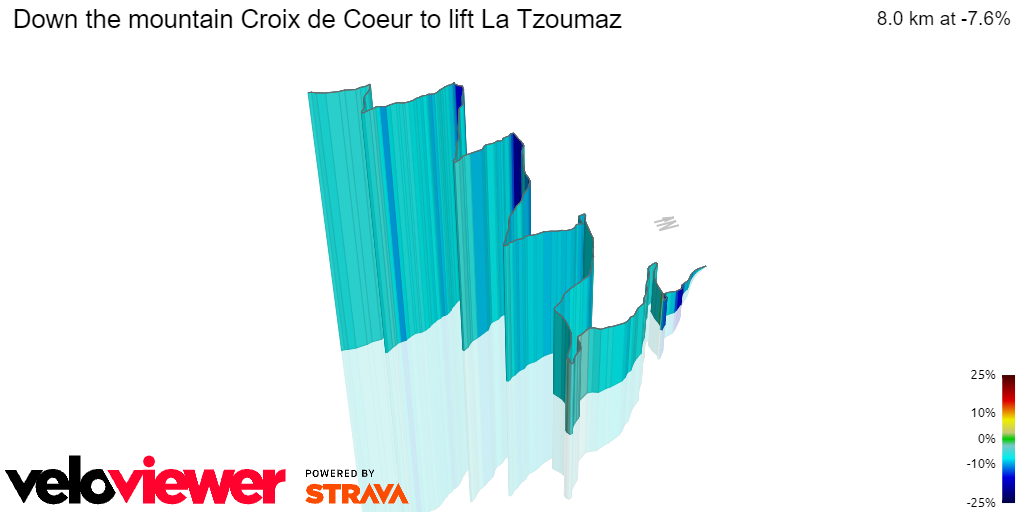 3D Elevation profile image for Down the mountain Croix de Coeur to lift La Tzoumaz 
