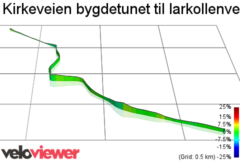 3D Elevation profile image for Kirkeveien bygdetunet til larkollenveien