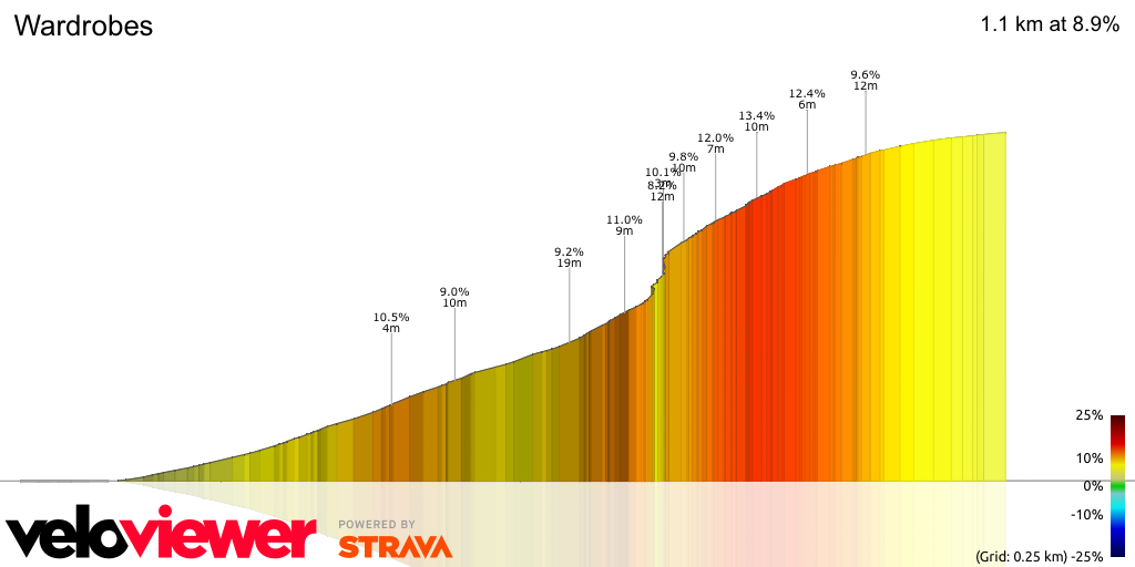 3D Elevation profile image for Wardrobes