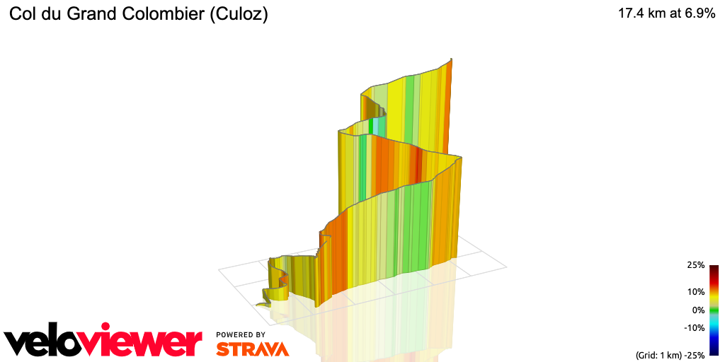 3D Elevation profile image for Col du Grand Colombier (Culoz)