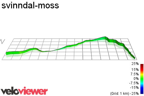 3D Elevation profile image for svinndal-moss