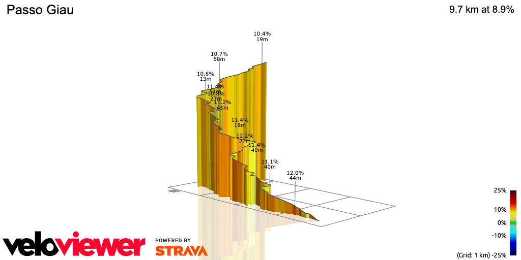3D Elevation profile image for Passo Giau