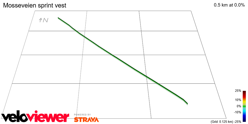 3D Elevation profile image for Mosseveien sprint vest