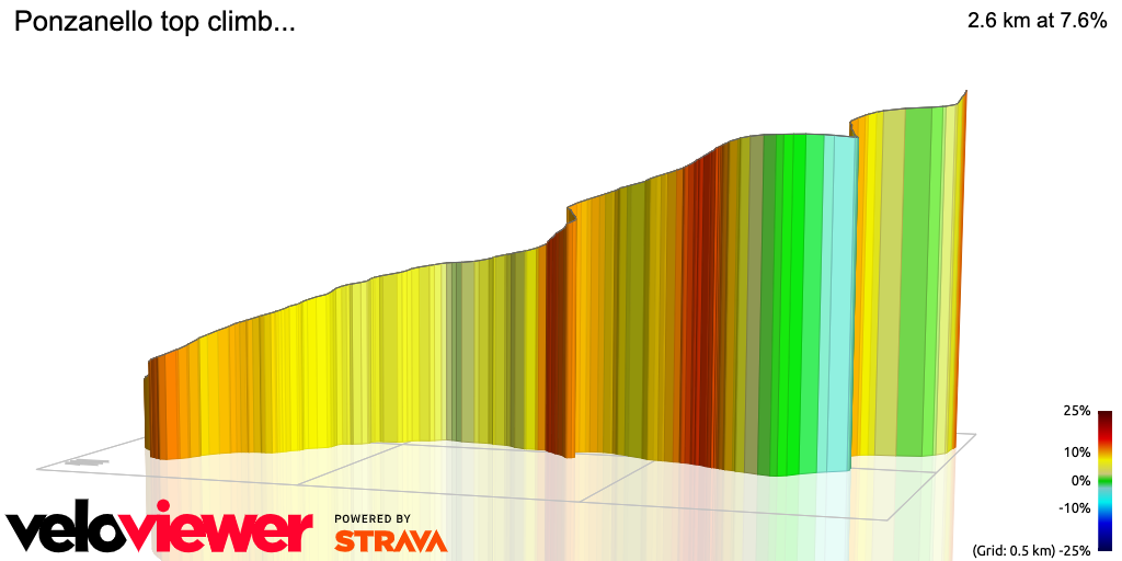 3D Elevation profile image for Ponzanello top climb...