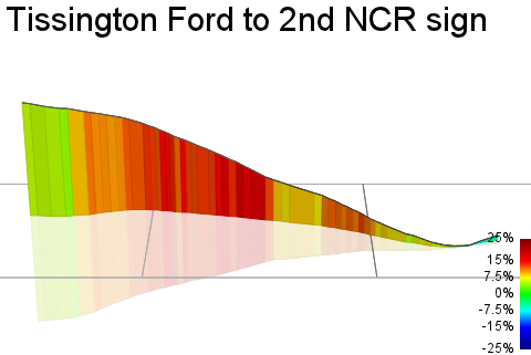 3D Elevation profile image for Tissington Ford to 2nd NCR sign