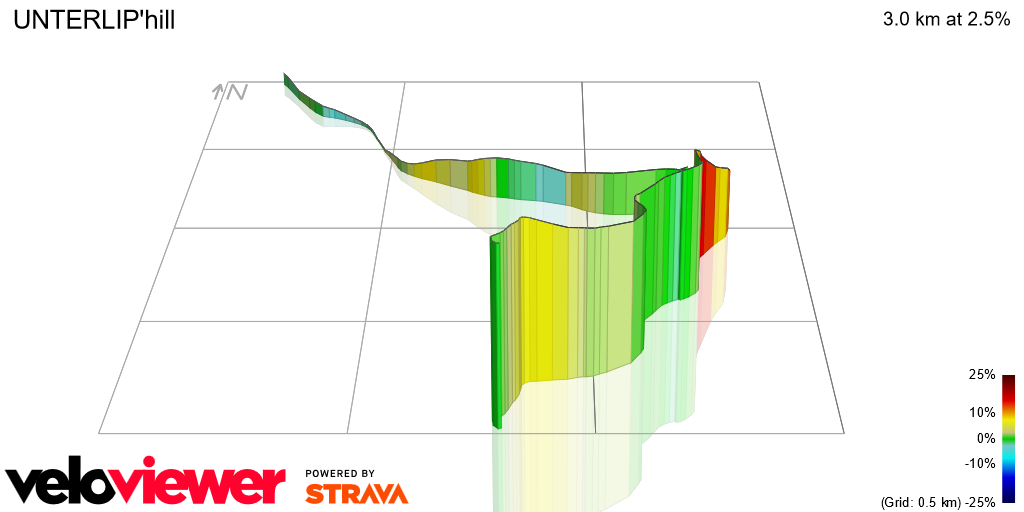 3D Elevation profile image for UNTERLIP'hill