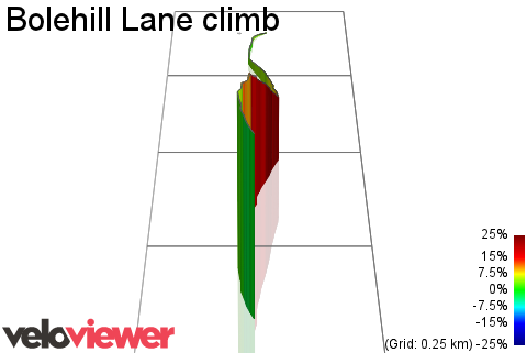 3D Elevation profile image for Bolehill Lane climb