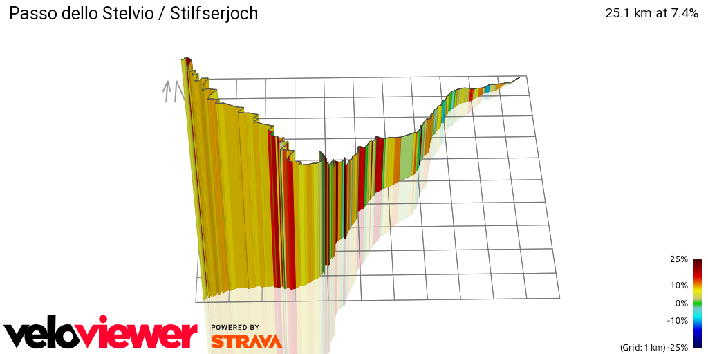 3D Elevation profile image for Passo dello Stelvio / Stilfserjoch