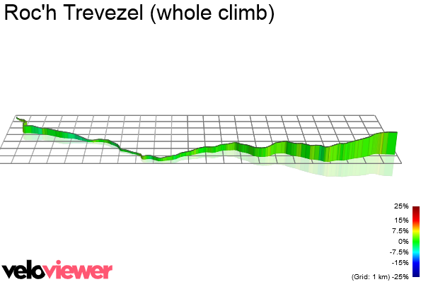 3D Elevation profile image for Roc'h Trevezel (whole climb)