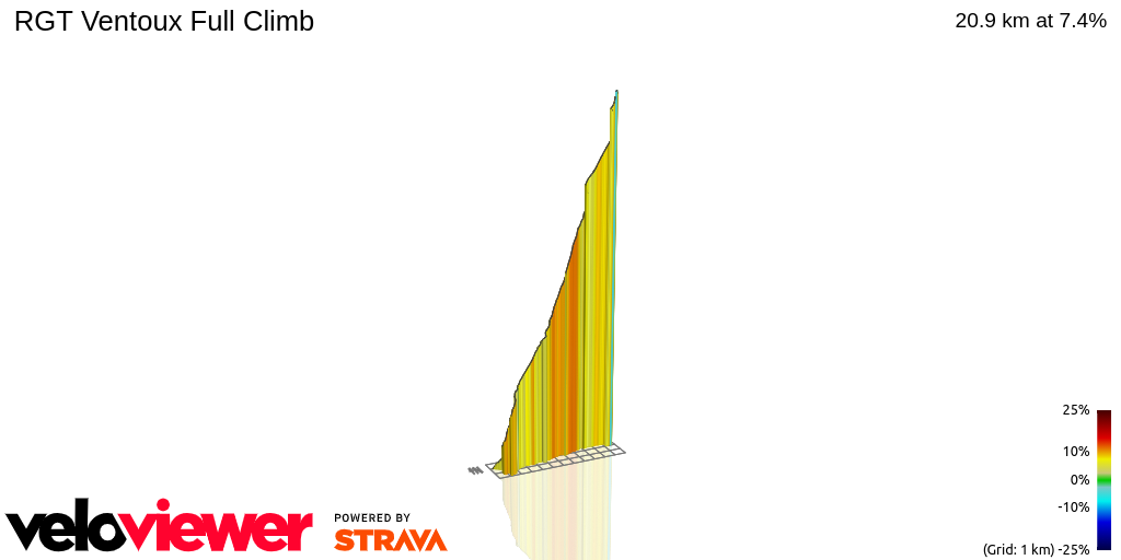 3D Elevation profile image for RGT Ventoux Full Climb