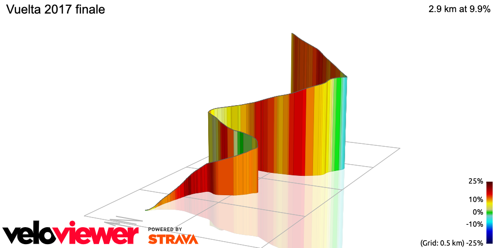 3D Elevation profile image for Vuelta 2017 finale
