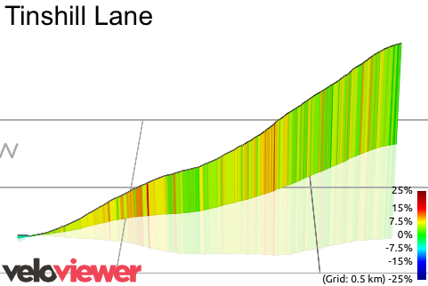 3D Elevation profile image for Tinshill Lane
