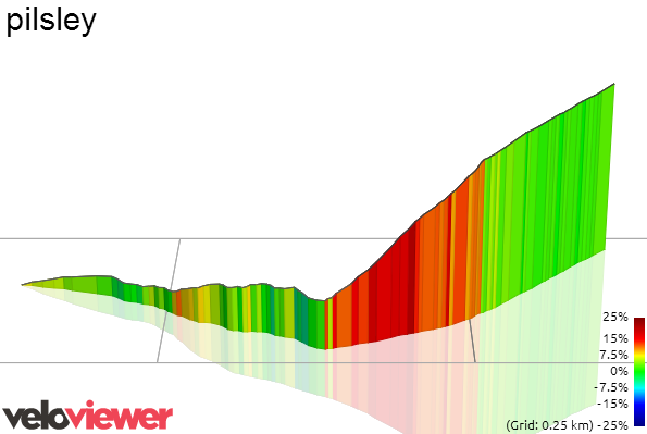 3D Elevation profile image for pilsley