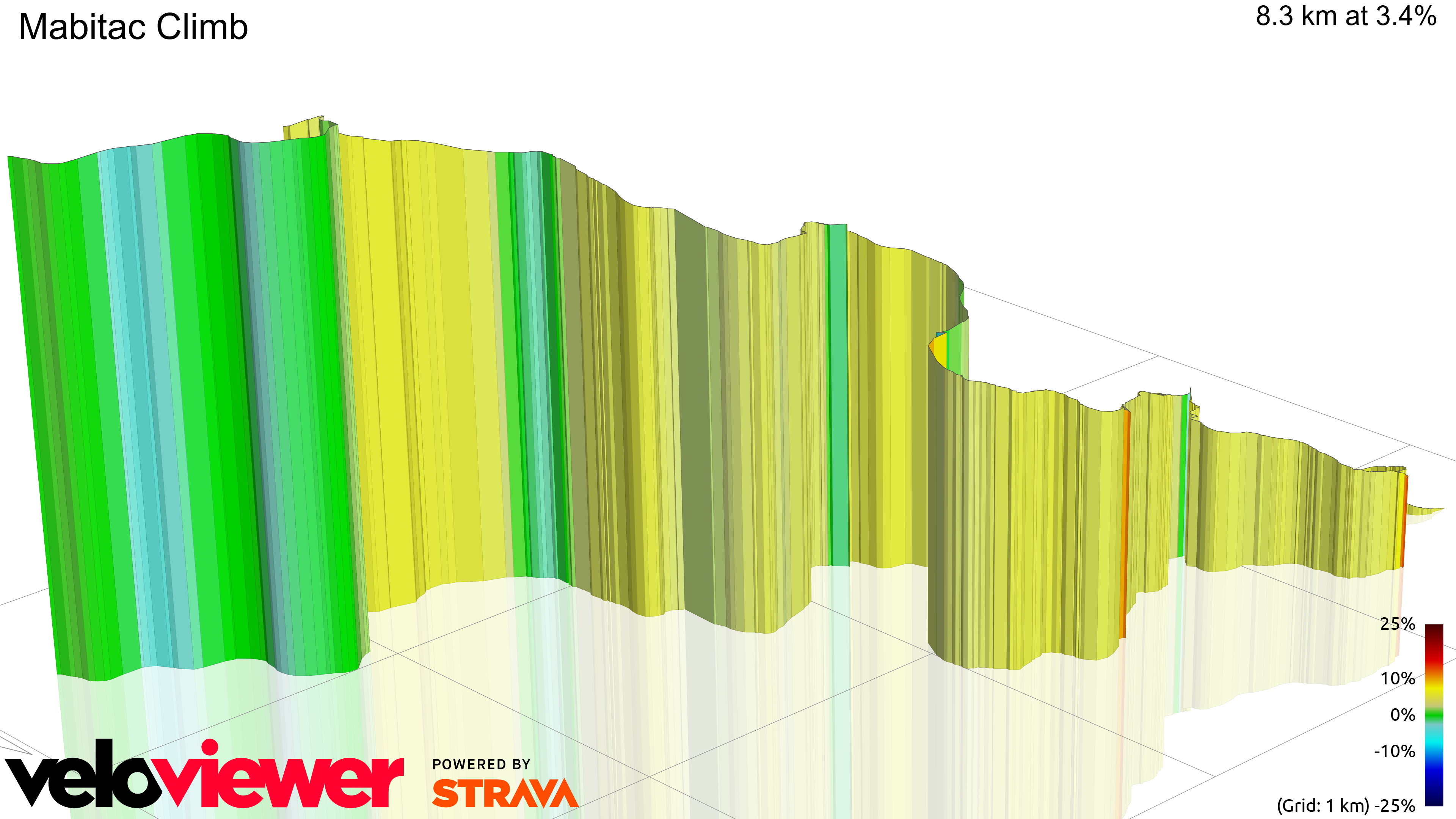 3D Elevation profile image for Mabitac Climb