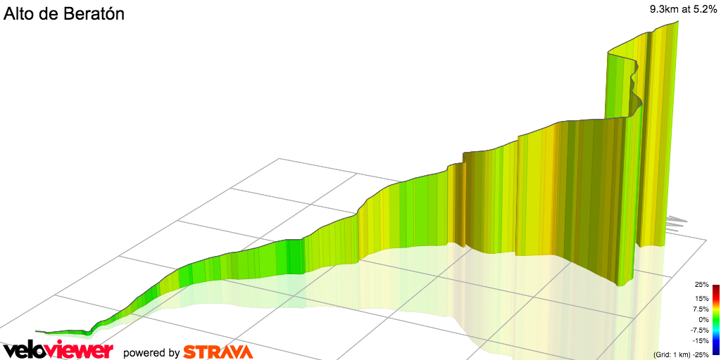 3D Elevation profile image for Alto de Beratón