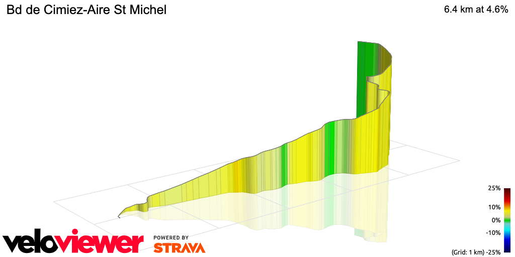 3D Elevation profile image for Bd de Cimiez-Aire St Michel