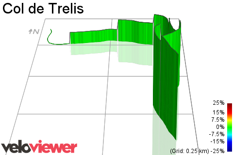 3D Elevation profile image for Col de Trelis