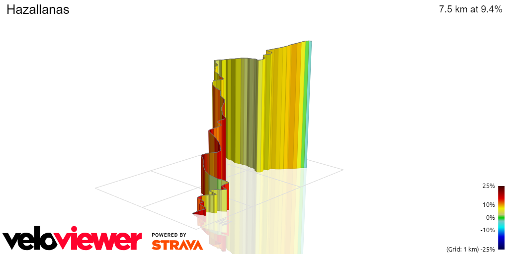 3D Elevation profile image for Hazallanas